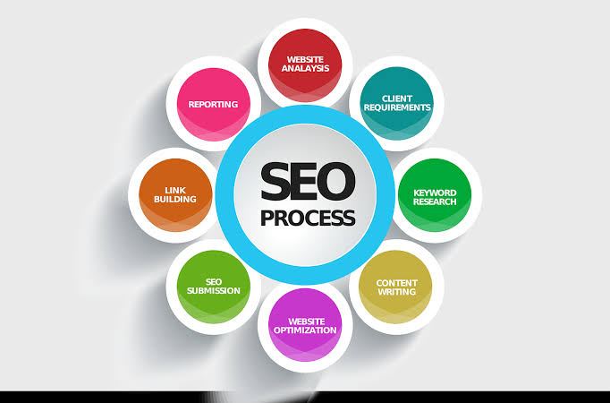 Search Engine Optimization _ young10 marketing