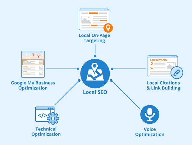 Best Local SEO - Young10 marketing