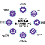 Social Media Marketing Services - Young10 marketing