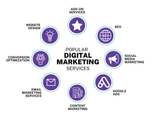 Social Media Marketing Services - Young10 marketing
