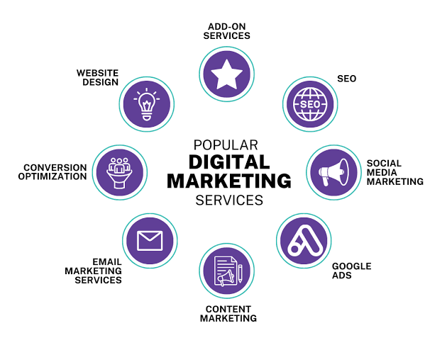 Social Media Marketing Services - Young10 marketing